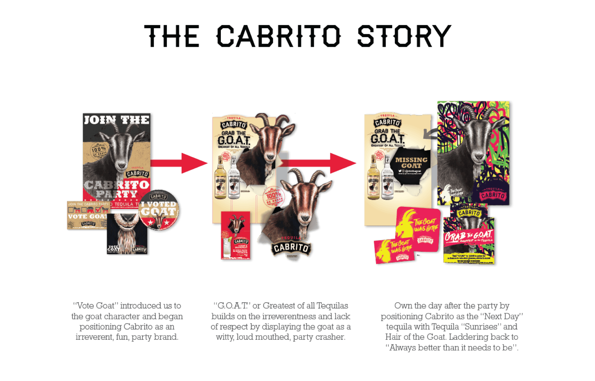 The Cabrito Story